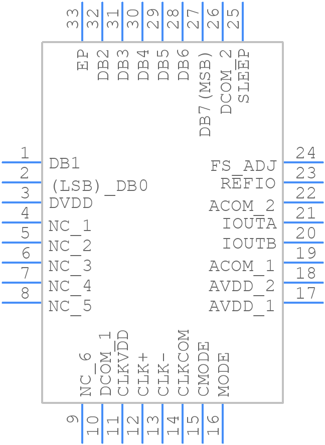 AD9748ACPZRL7 - Analog Devices - PCB symbol