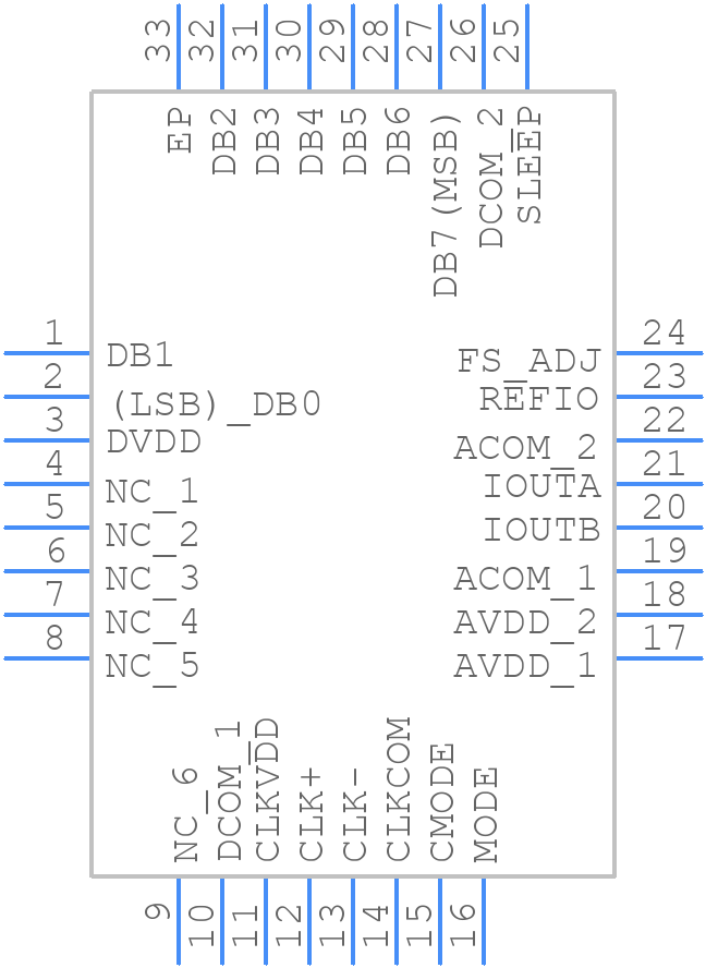 AD9748ACP - Analog Devices - PCB symbol