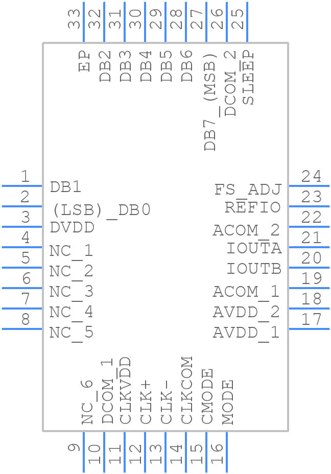 AD9748ACPRL7 - Analog Devices - PCB symbol