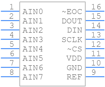 MAX11629EEE+T - Analog Devices - PCB symbol
