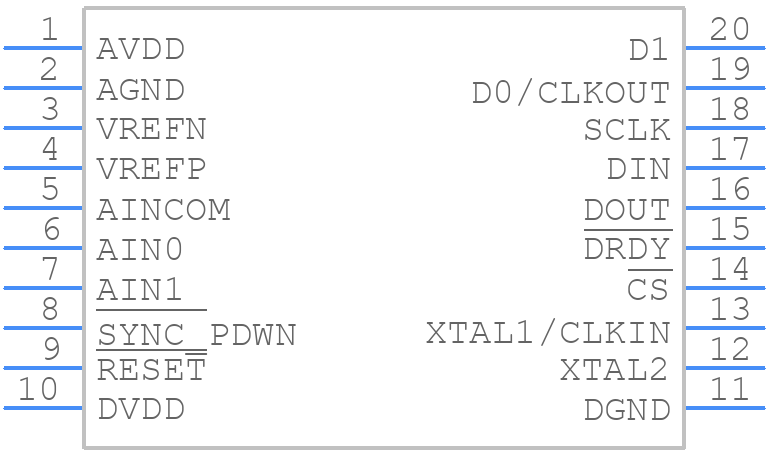 ADS1255IDBR - Texas Instruments - PCB symbol