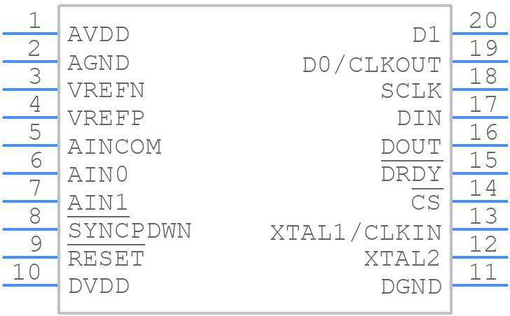 ADS1255IDBRG4 - Texas Instruments - PCB symbol