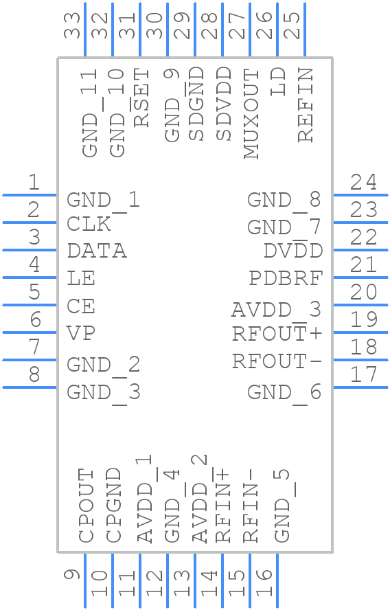 ADF4152HVBCPZ-RL7 - Analog Devices - PCB symbol