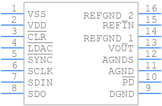 AD5570WRS - Analog Devices - PCB symbol