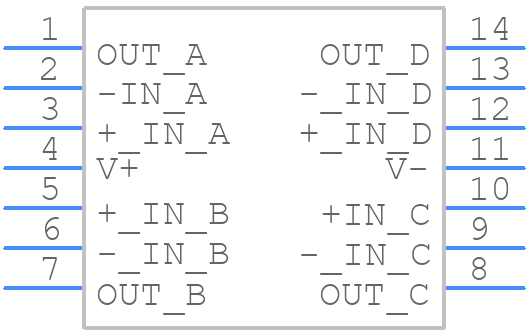 OPA4192IPWR - Texas Instruments - PCB symbol
