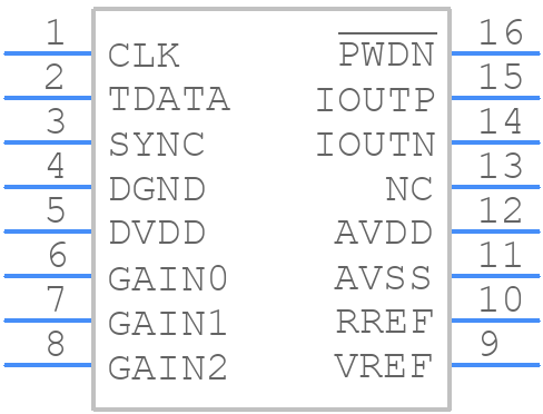 DAC1280IPW - Texas Instruments - PCB symbol