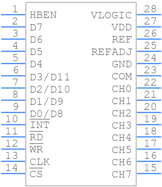 MAX1290ACEI+ - Analog Devices - PCB symbol
