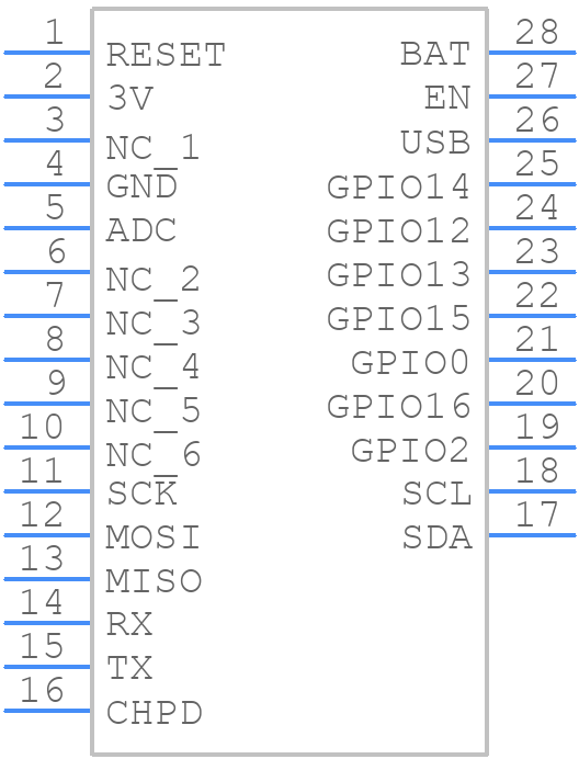 2821 - Adafruit - PCB symbol