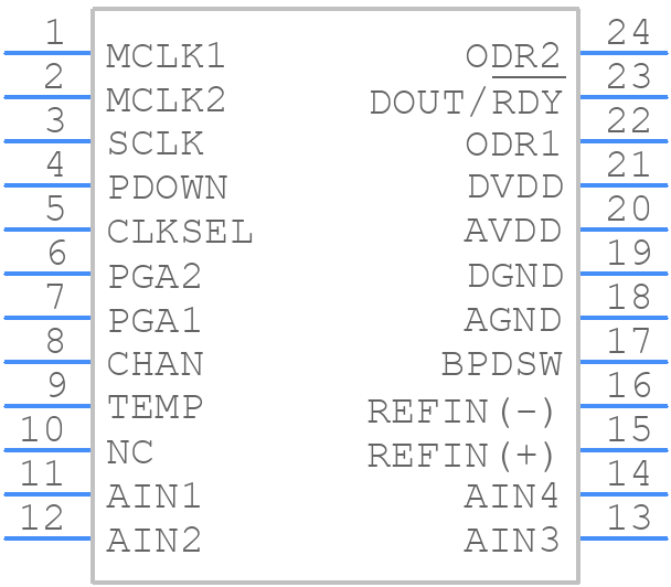 AD7191BRUZ - Analog Devices - PCB symbol