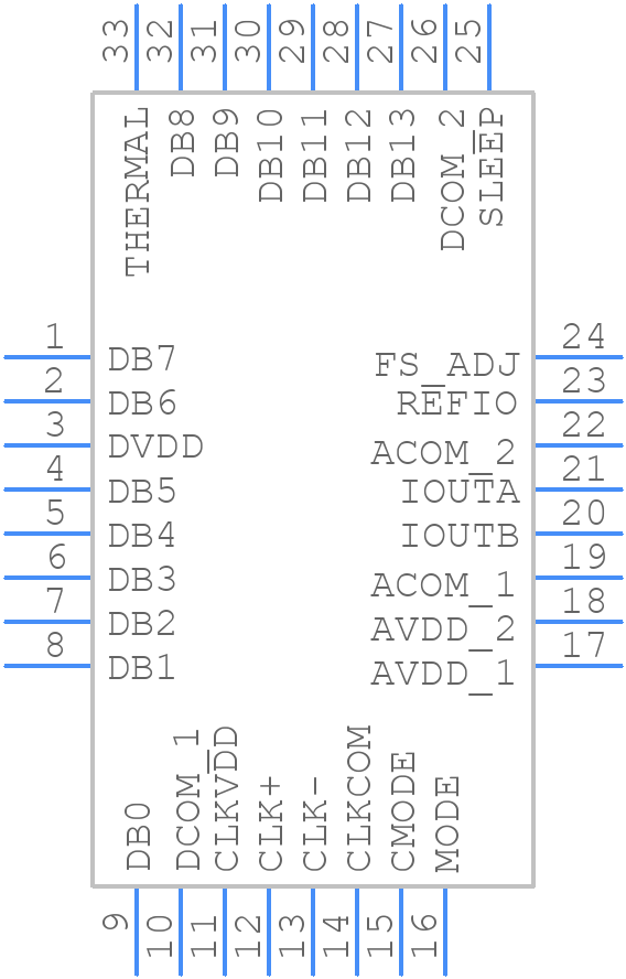 AD9744ACPZRL7 - Analog Devices - PCB symbol