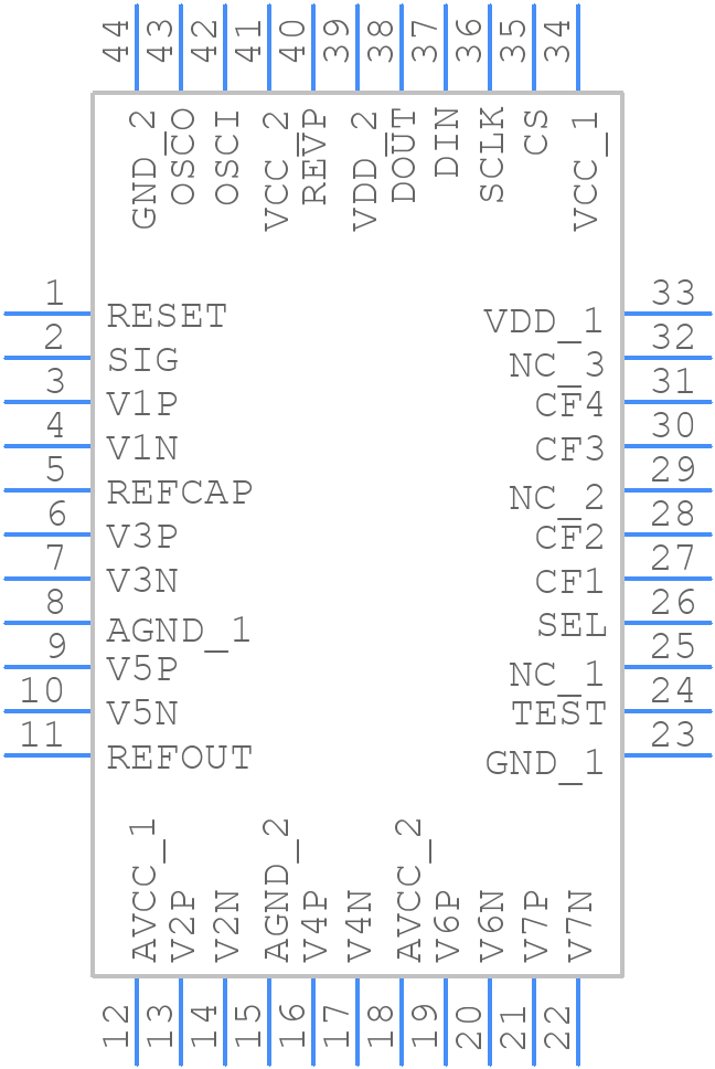 ATT7022BU - Actions - PCB symbol