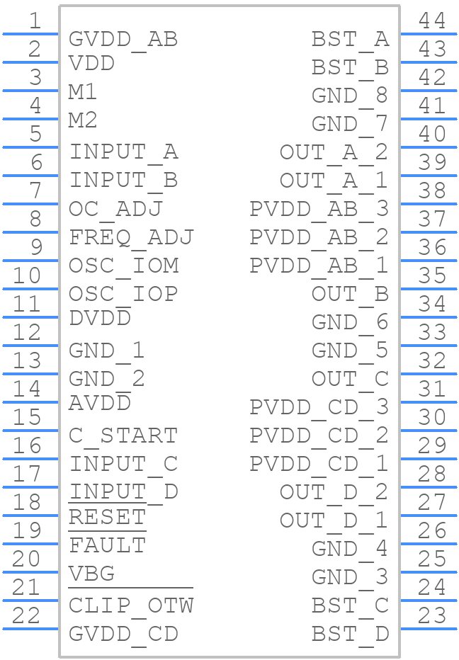 TPA3255DDV - Texas Instruments - PCB symbol