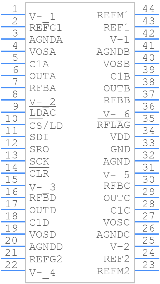 LTC2704IGW-12#PBF - Analog Devices - PCB symbol