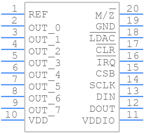 MAX5724AUP+ - Analog Devices - PCB symbol