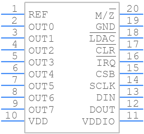 MAX5724AUP+T - Analog Devices - PCB symbol