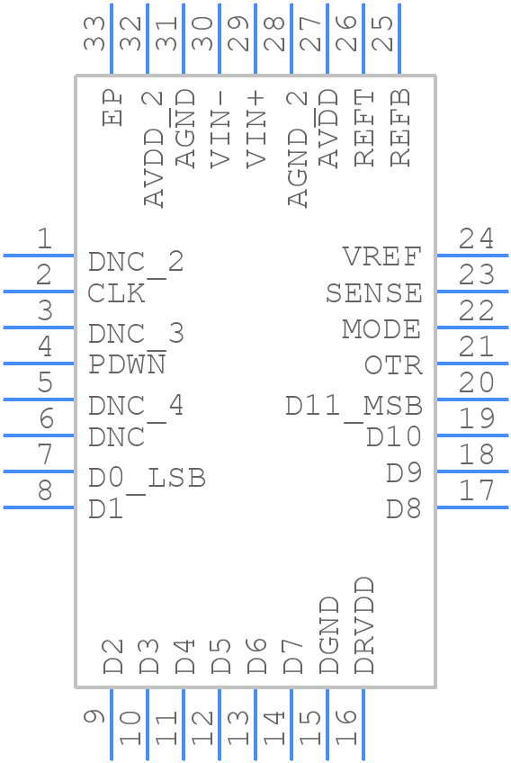 AD9235BCPZ-65 - Analog Devices - PCB symbol