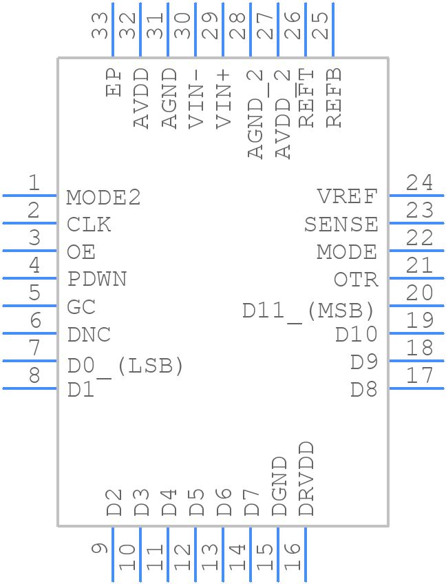 AD9237BCPZ-20 - Analog Devices - PCB symbol