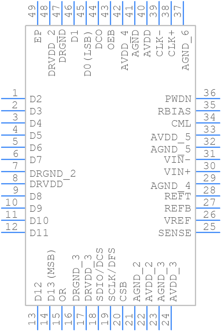 AD9246BCPZ-105 - Analog Devices - PCB symbol