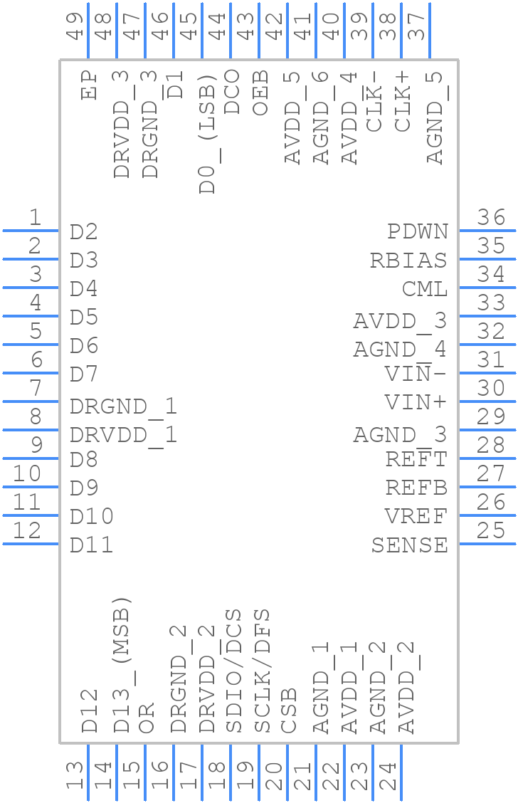 AD9246BCPZ-105 - Analog Devices - PCB symbol