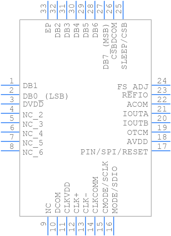 AD9704BCPZ - Analog Devices - PCB symbol