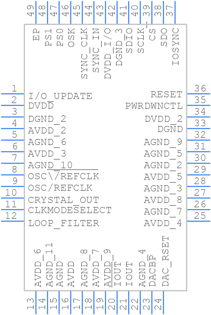 AD9953YSVZ - Analog Devices - PCB symbol