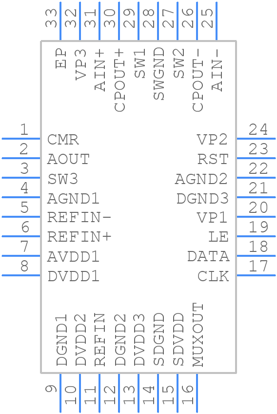 ADF4193BCPZ - Analog Devices - PCB symbol