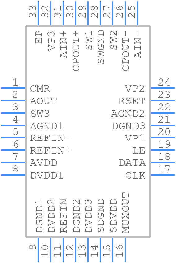 ADF4196BCPZ - Analog Devices - PCB symbol