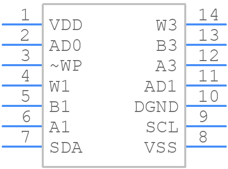 AD5251BRUZ100-RL7 - Analog Devices - PCB symbol