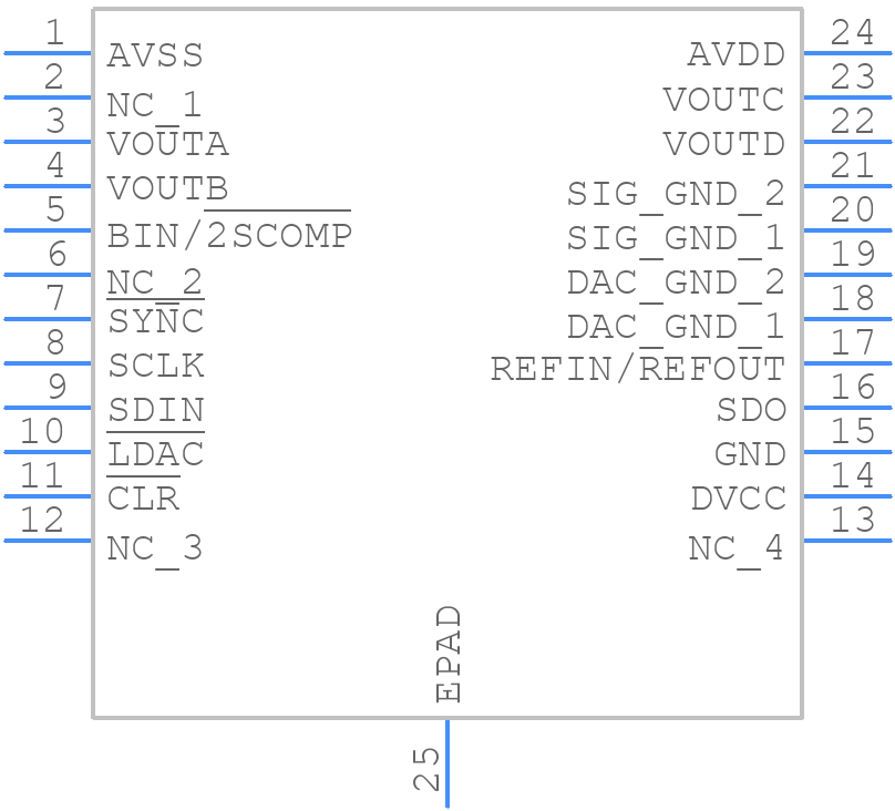 AD5734RBREZ-REEL7 - Analog Devices - PCB symbol