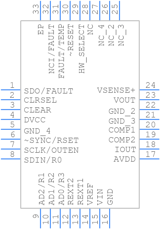 AD5751BCPZ-REEL7 - Analog Devices - PCB symbol