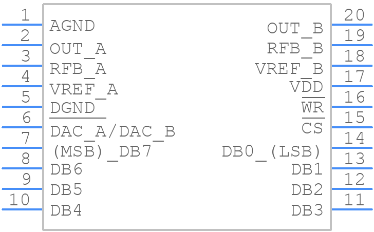 AD7528LR-REEL - Analog Devices - PCB symbol