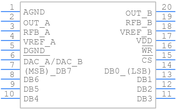 AD7528LRZ-REEL - Analog Devices - PCB symbol