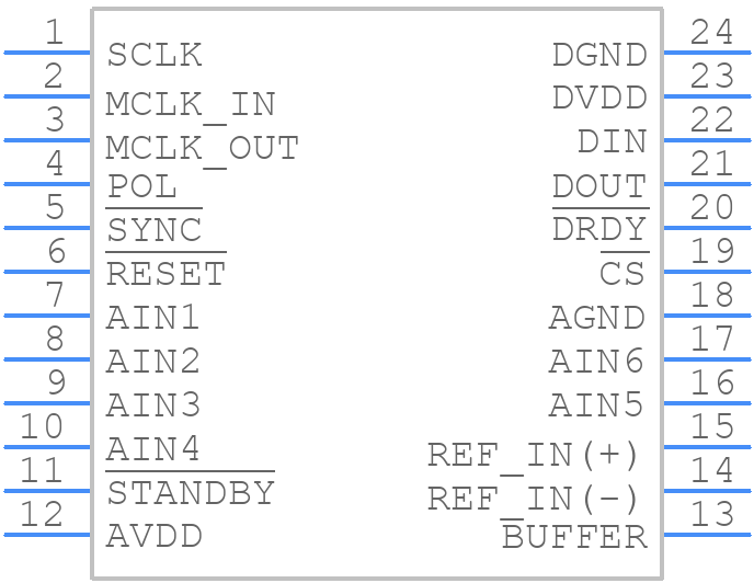 AD7714ARZ-5 - Analog Devices - PCB symbol