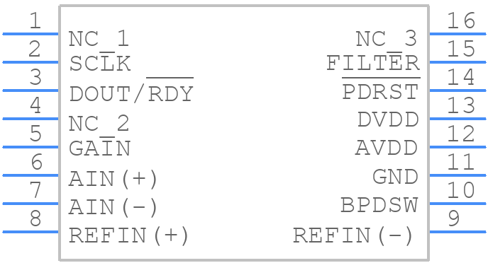 AD7781BRUZ - Analog Devices - PCB symbol