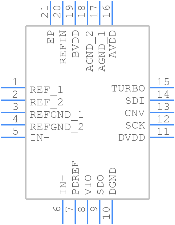 AD7986BCPZ-RL7 - Analog Devices - PCB symbol
