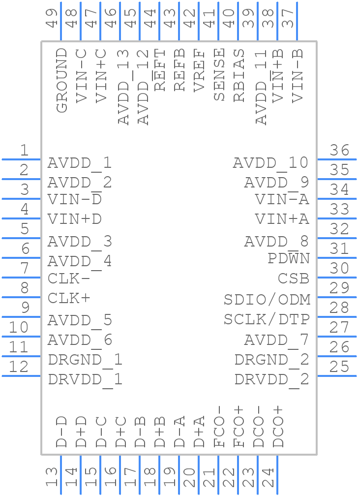 AD9219ABCPZRL7-40 - Analog Devices - PCB symbol
