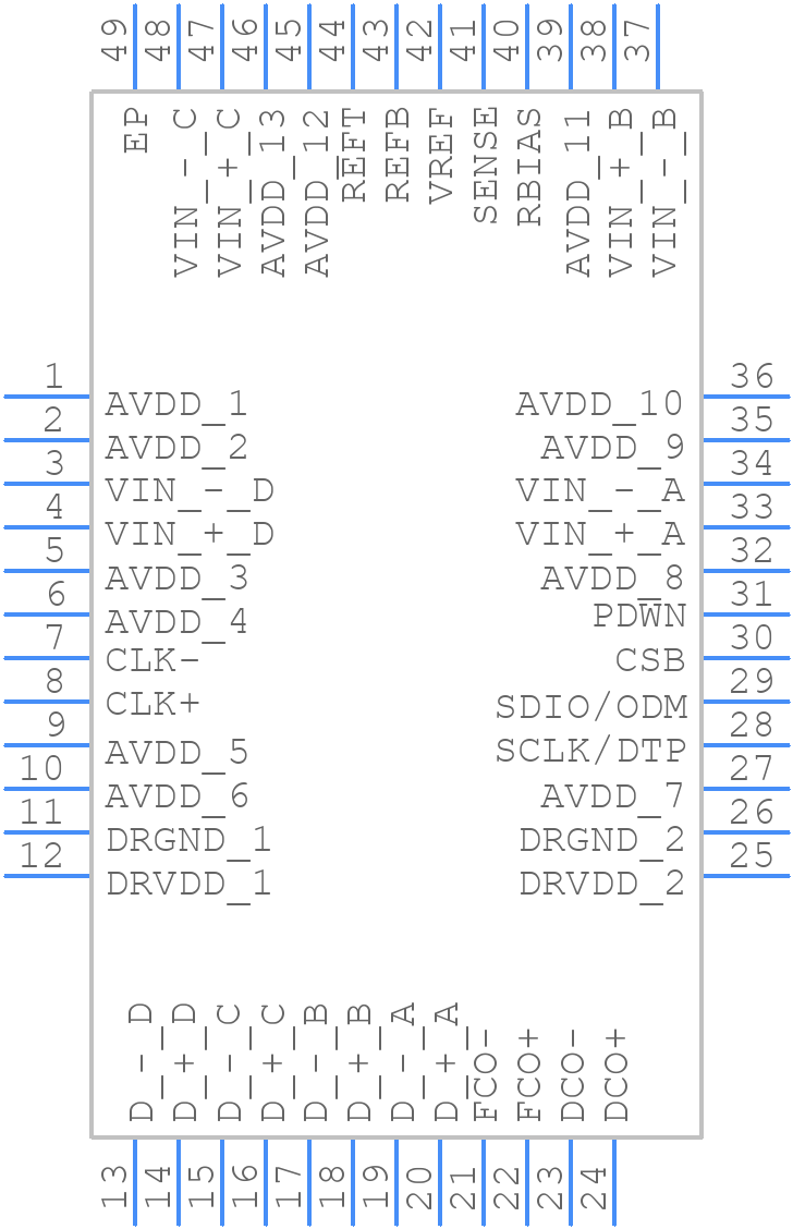 AD9259ABCPZRL7-50 - Analog Devices - PCB symbol