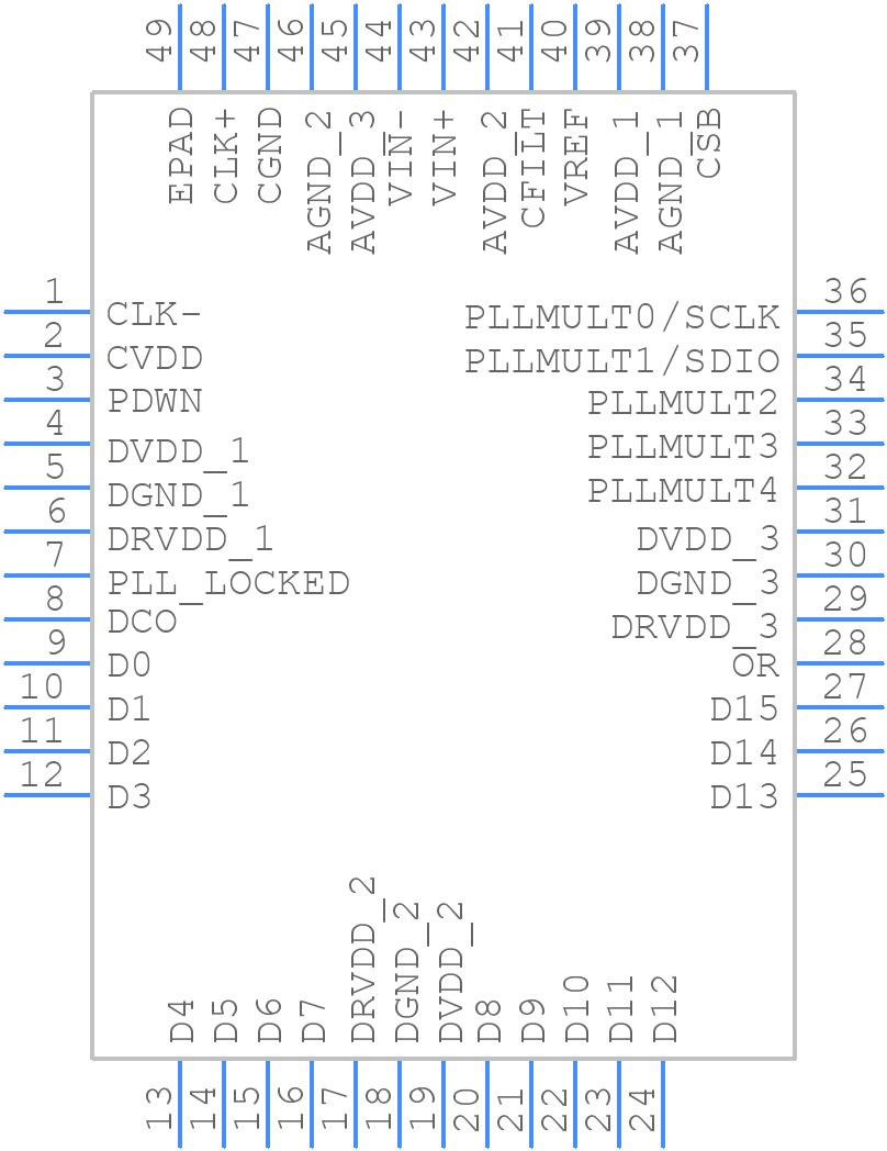 AD9261BCPZ-10 - Analog Devices - PCB symbol