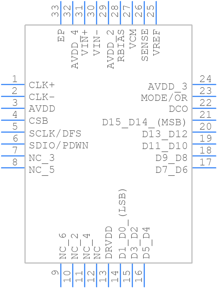 AD9266BCPZRL7-65 - Analog Devices - PCB symbol