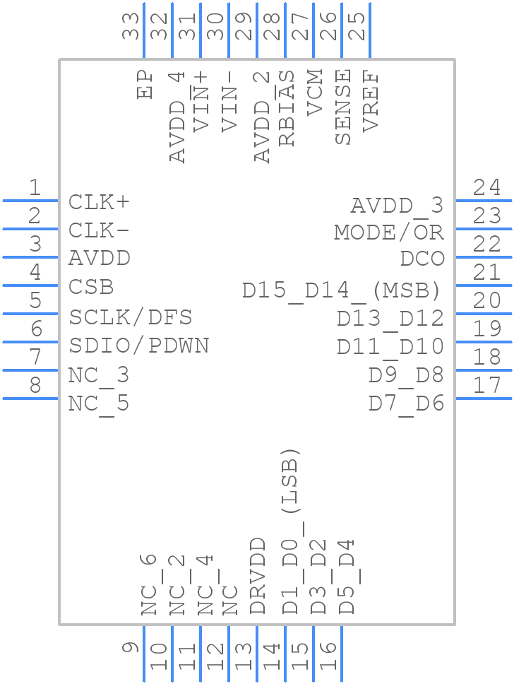 AD9266BCPZRL7-80 - Analog Devices - PCB symbol