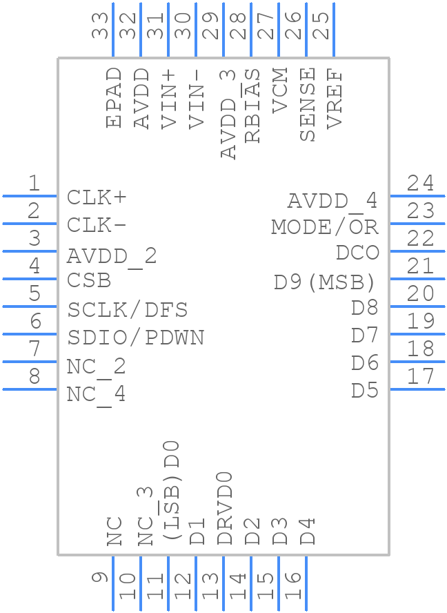 AD9609BCPZRL7-40 - Analog Devices - PCB symbol