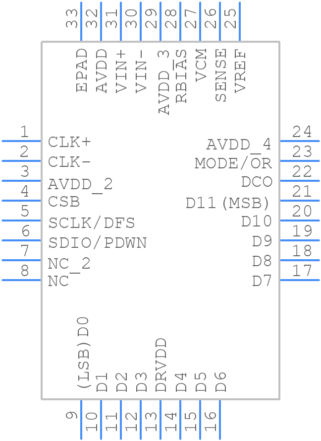 AD9629BCPZRL7-20 - Analog Devices - PCB symbol