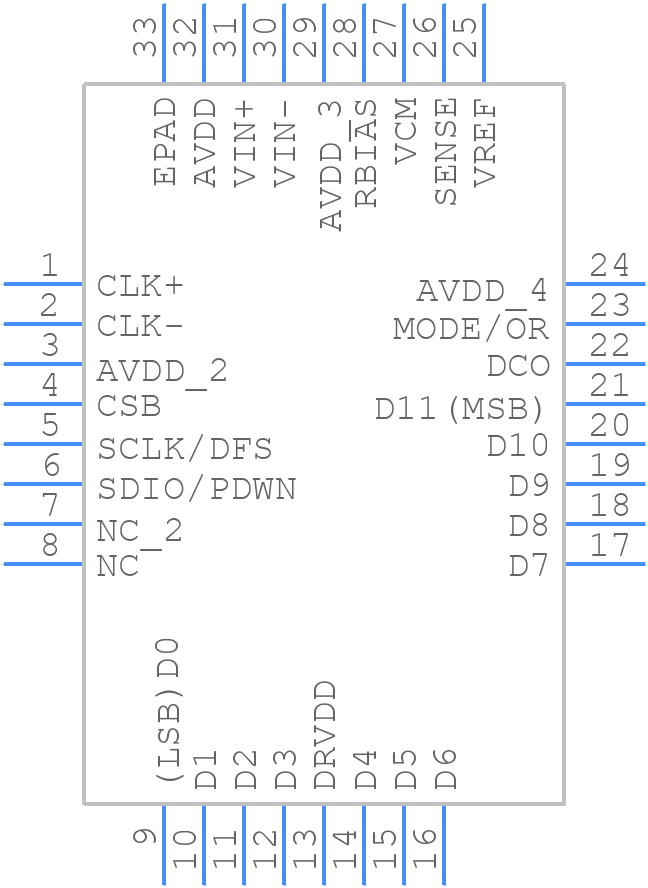 AD9629BCPZRL7-65 - Analog Devices - PCB symbol