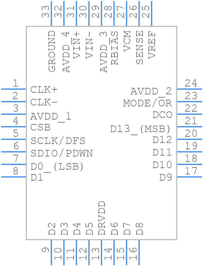 AD9649BCPZRL7-65 - Analog Devices - PCB symbol