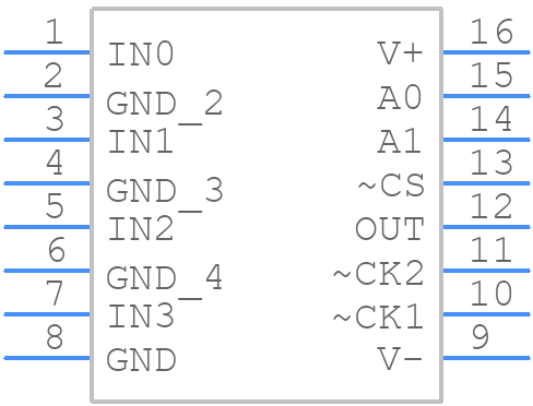 ADV3222ARZ-RL - Analog Devices - PCB symbol