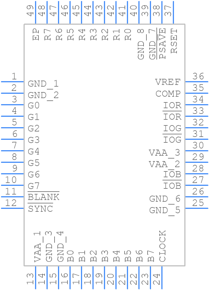 ADV7125BCPZ170 - Analog Devices - PCB symbol