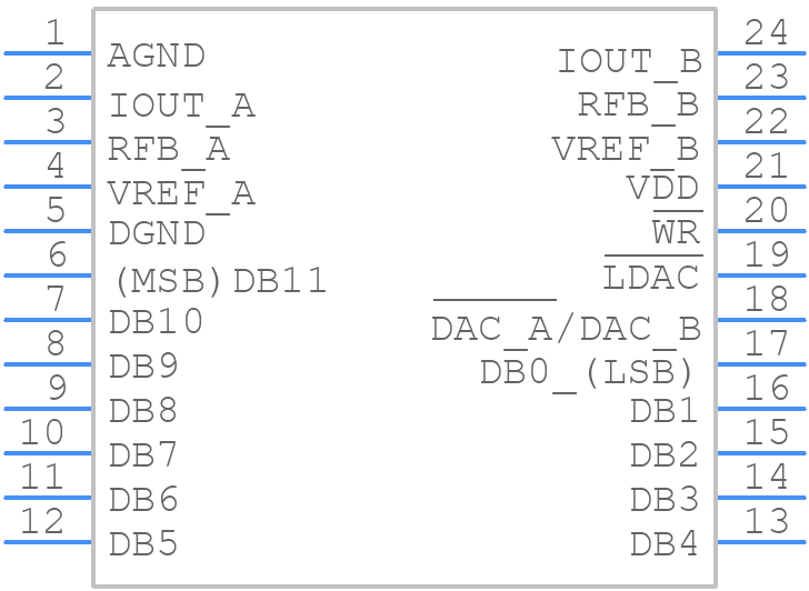 DAC8222FPZ - Analog Devices - PCB symbol