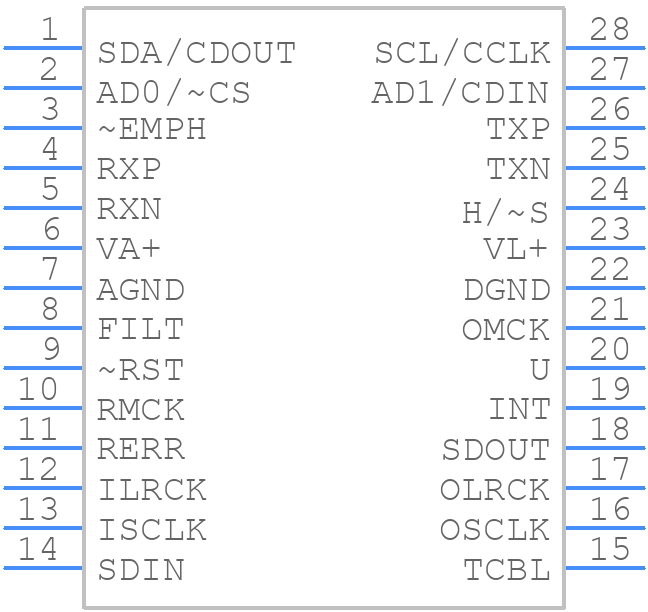 CS8427-CSZ - Cirrus Logic - PCB symbol