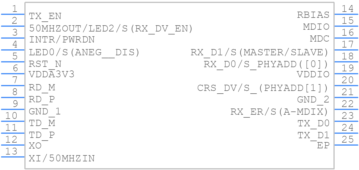 DP83825IRMQT - Texas Instruments - PCB symbol