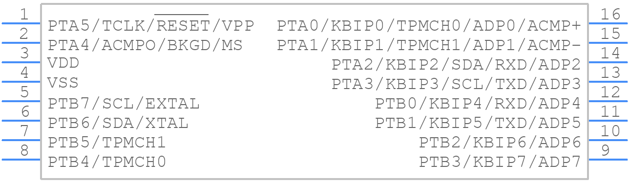 MC9RS08KB12CTG - NXP - PCB symbol